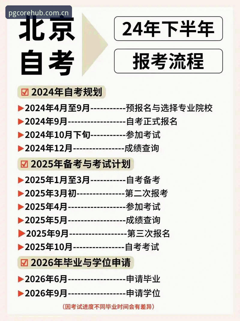 PG官方平台使用教程：从下载到操作的全流程指南