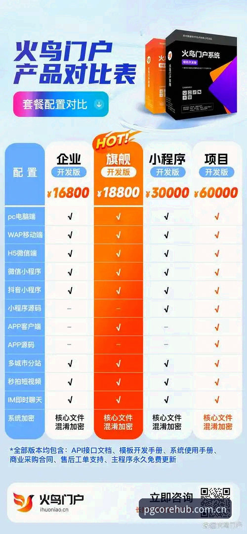 为什么老用户都在推荐PG平台APP？不同版本对比哪家强？
